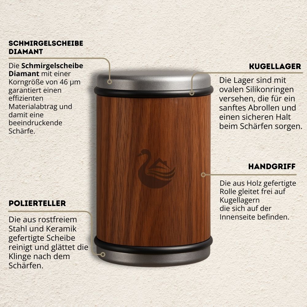 Diamant Rollenschleifer Pro Set