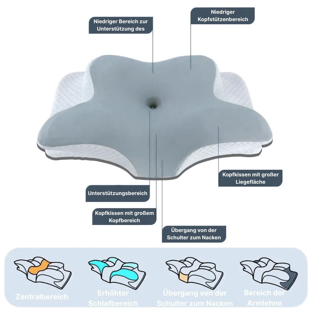 Swanhaus® Ortho-Kissen 2.0 – Schlaf dich gesund
